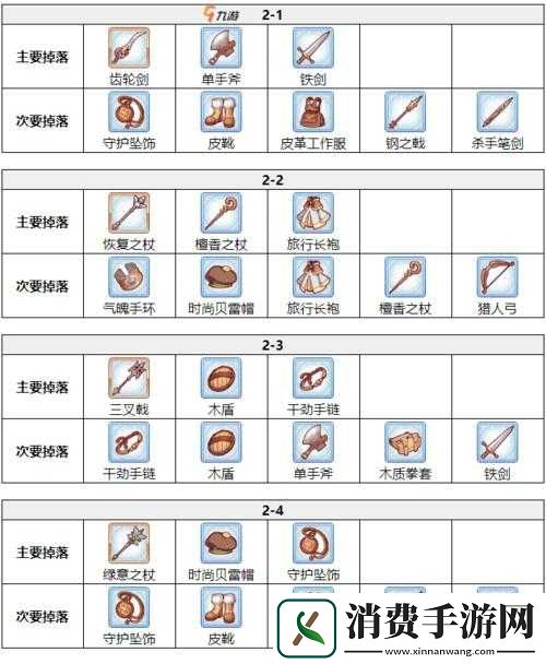 精良征服者装备掉落一览