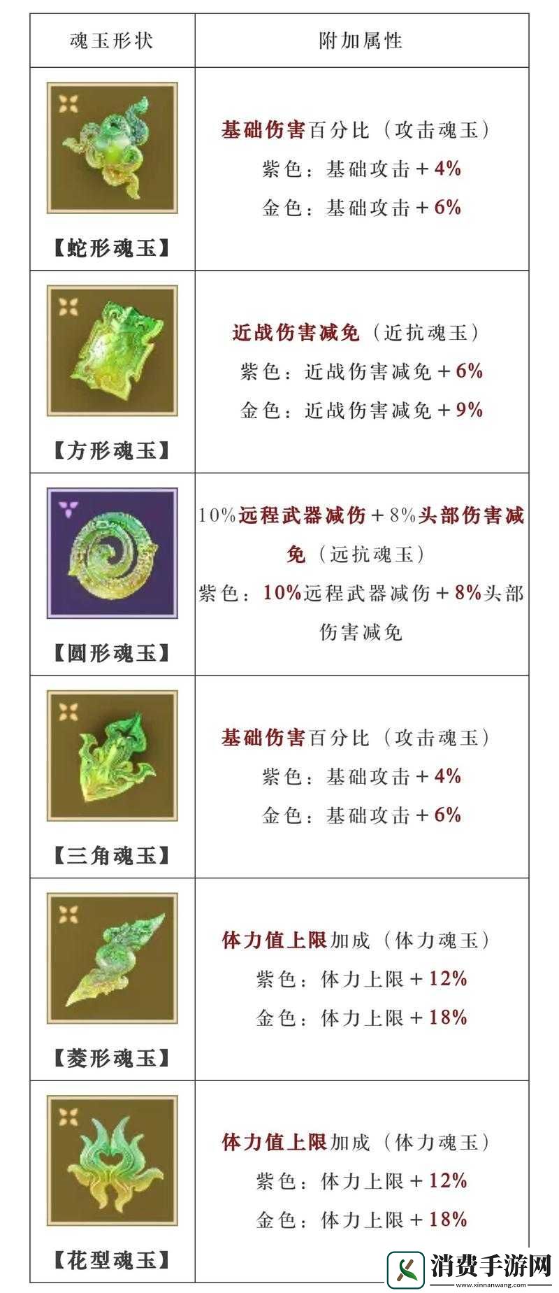 永劫无间闪避魂玉凌波搭配攻略