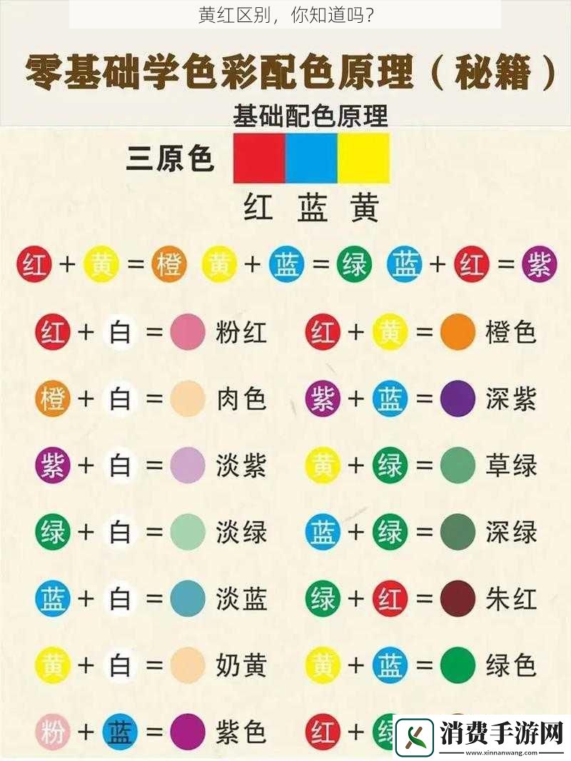 黄红区别-你知道吗