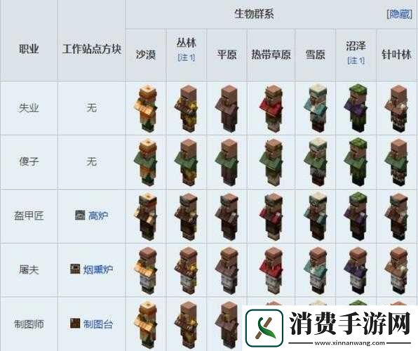 我的世界皮匠位置及功能简要说明