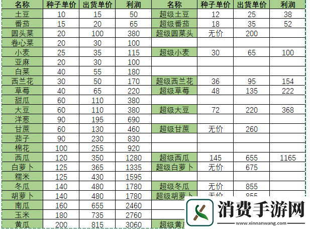 小森生活超级蔬菜及农作物作用览