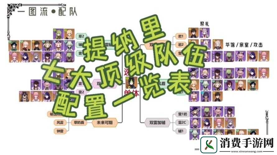 战双帕弥什万事队伍选择