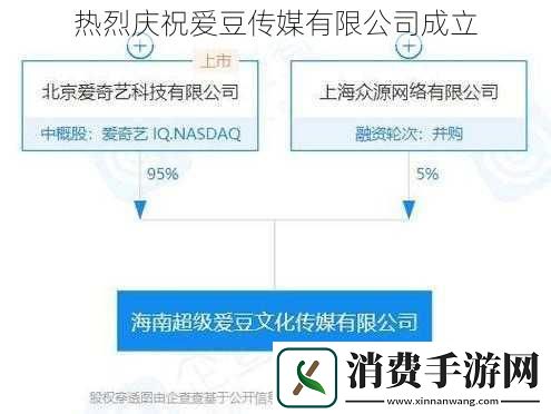 热烈庆祝爱豆传媒有限公司成立