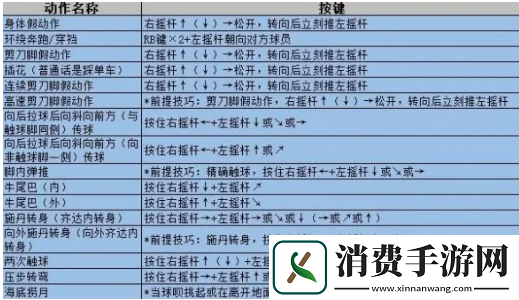实况足球手游创新操控玩法解析