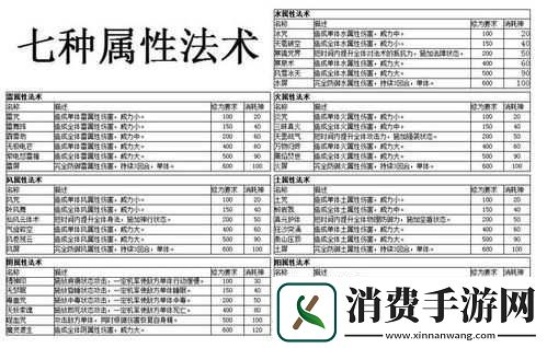 来自仙剑的你神仙阵型技能属性览