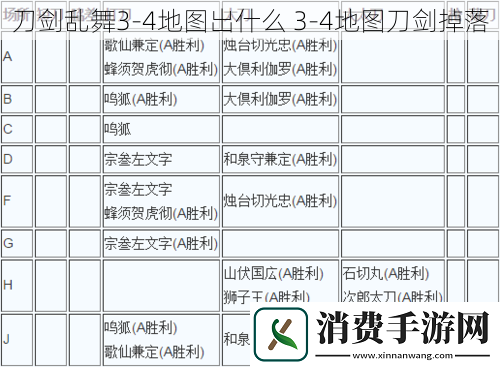 刀剑乱舞3-4地图出什么-3-4地图刀剑掉落