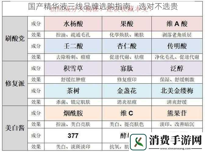 国产精华液三线品牌选购指南选对不选贵