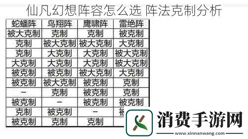 仙凡幻想阵容怎么选阵法克制分析