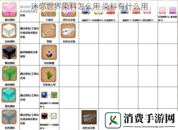 迷你世界染料怎么用染料有什么用
