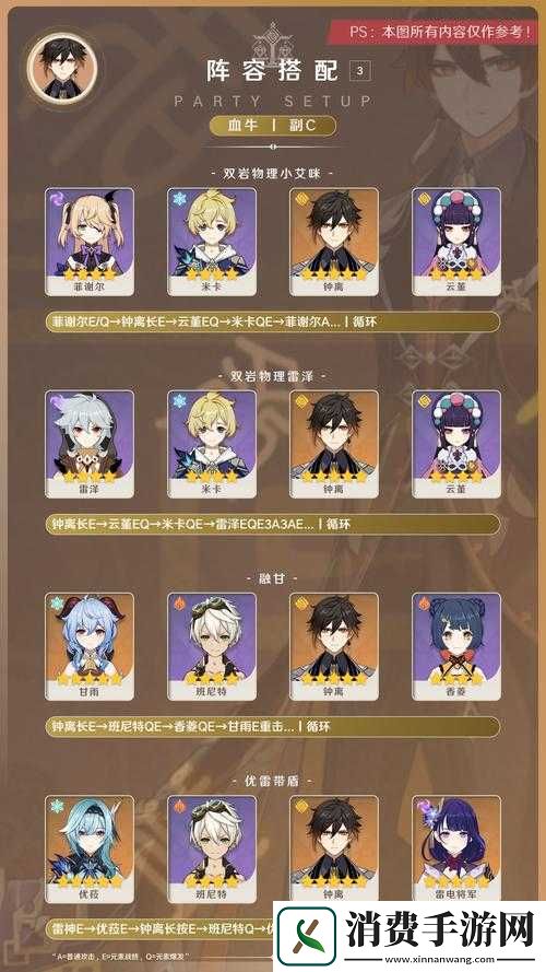 原神钟离阵容搭配推荐