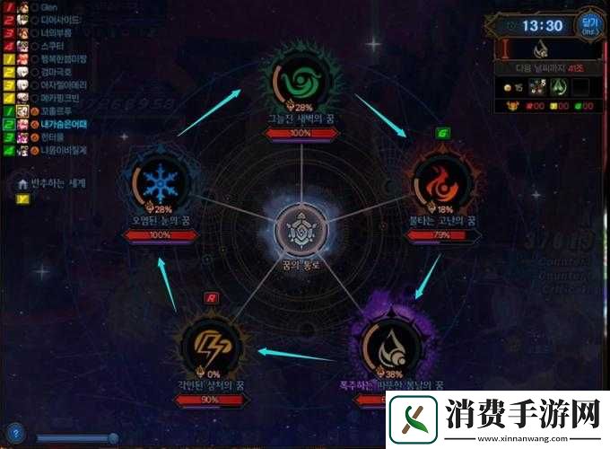 dnf次元回廊暗之根源机制介绍