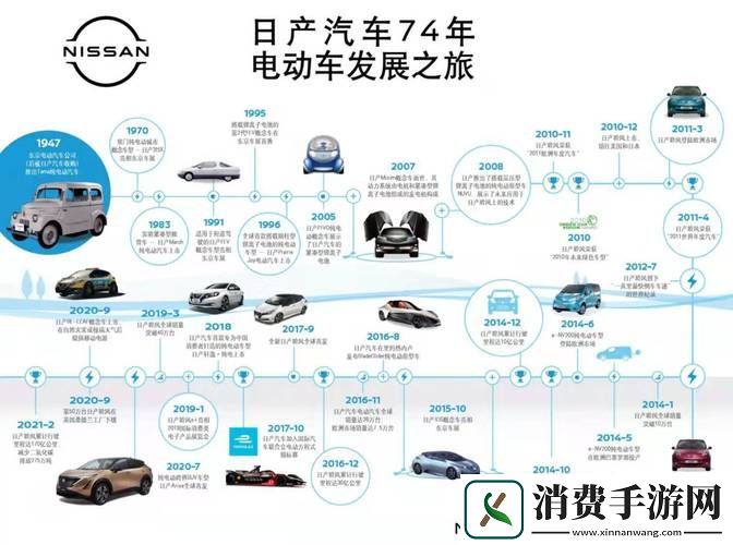 探索久久日产一线二线三线