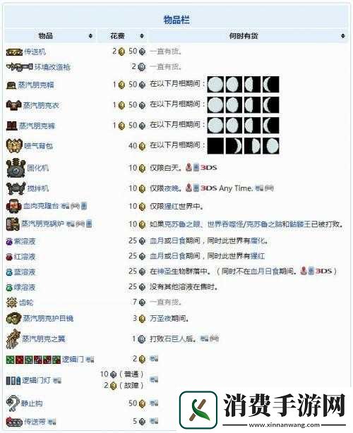 泰拉瑞亚蒸汽朋克入住条件之解析