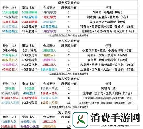 创造与魔法威胁值怎么消除