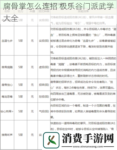 腐骨掌怎么连招极乐谷门派武学大全