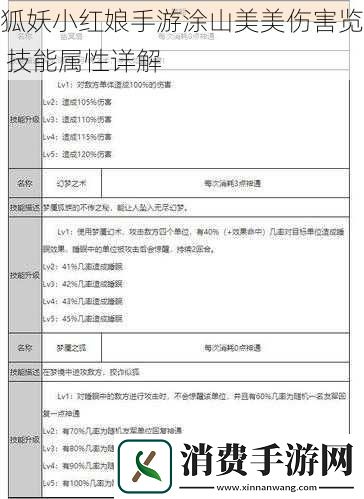 狐妖小红娘手游涂山美美伤害览技能属性详解