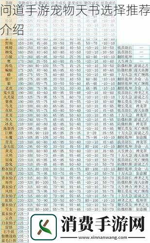 问道手游宠物天书选择推荐介绍