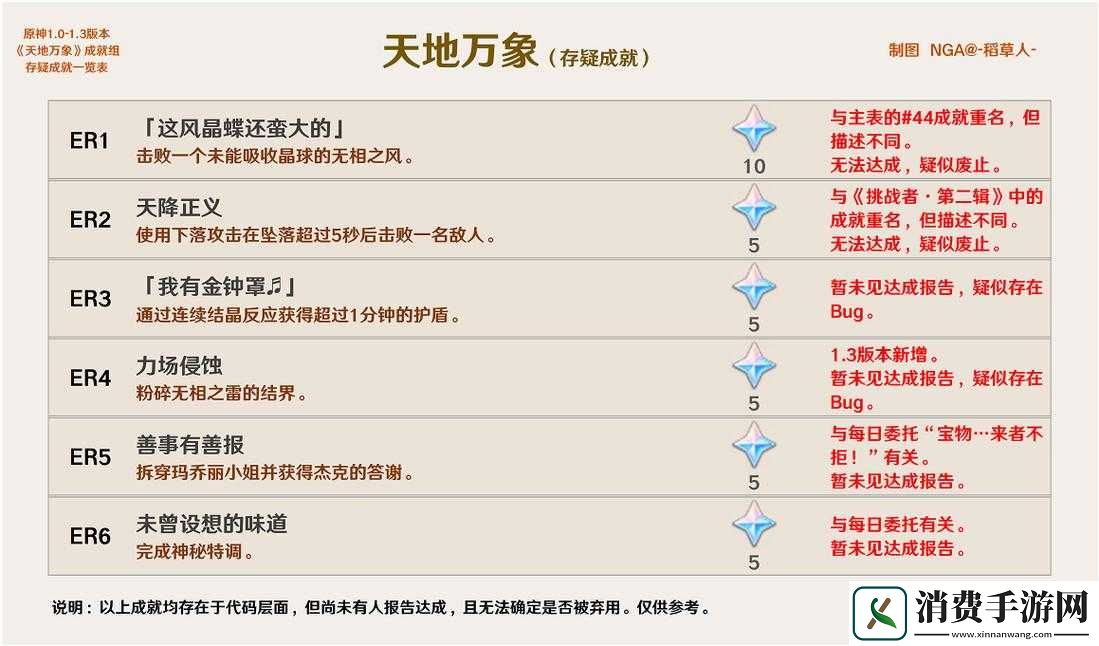 原神2.7新增哪些成就