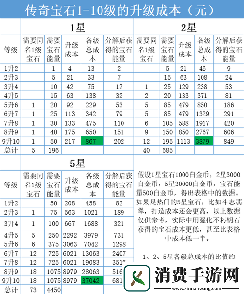 屠神宝石系统介绍