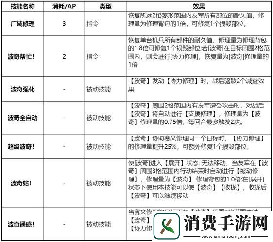 钢岚赛文怎么培养
