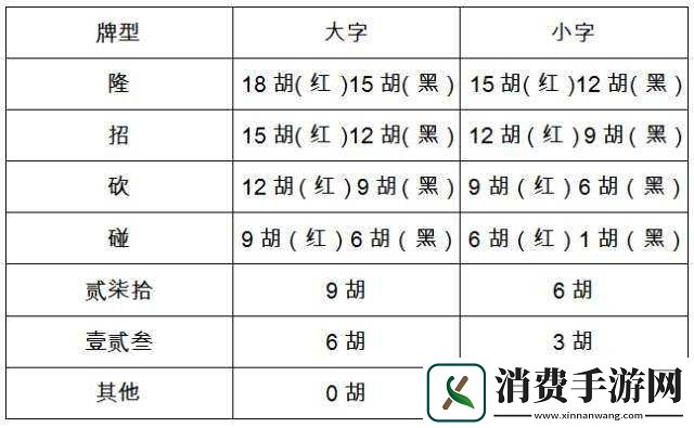 第一个叫牌的玩家的好处