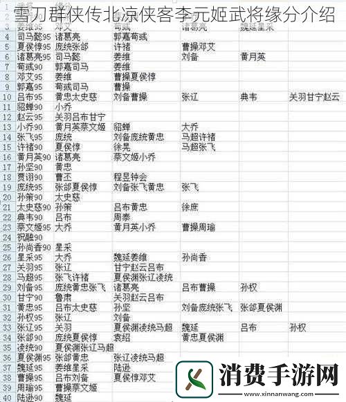 雪刀群侠传北凉侠客李元姬武将缘分介绍