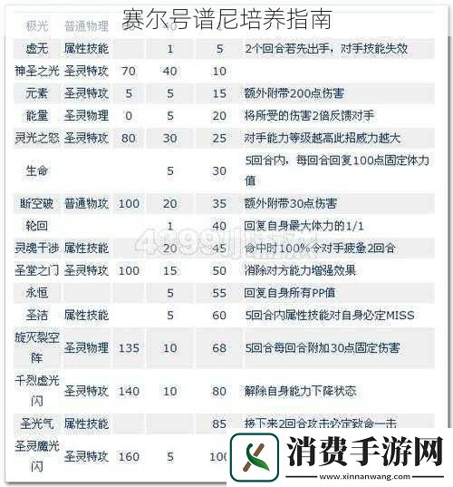 赛尔号谱尼培养指南