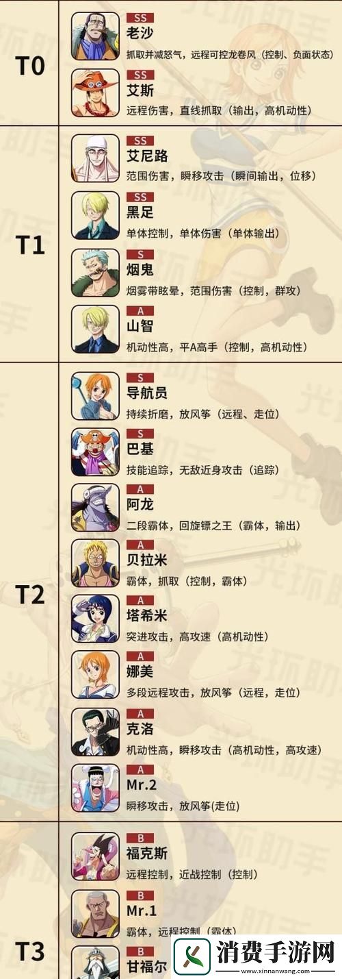 航海王热血航线怎么丝血翻盘