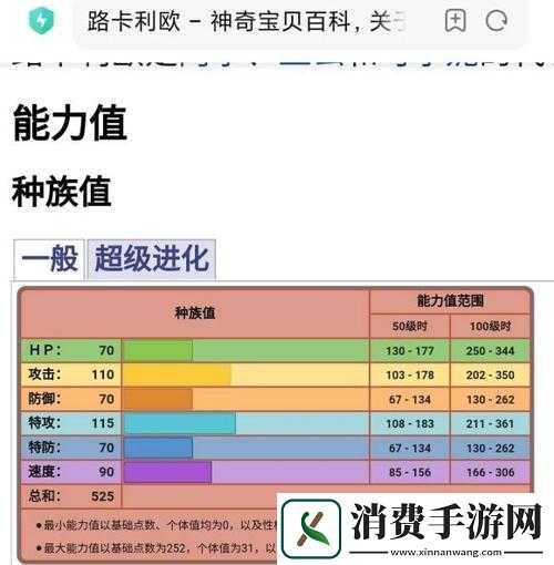 路卡利欧属性及图鉴