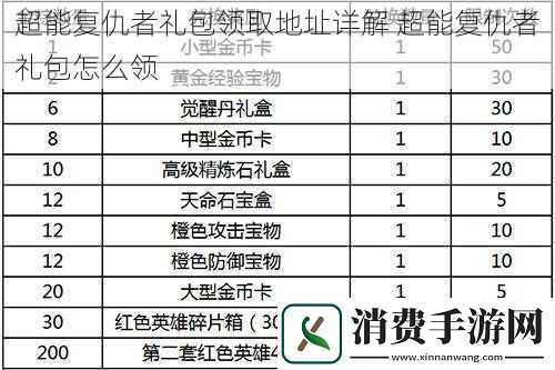 超能复仇者礼包领取地址详解超能复仇者礼包怎么领