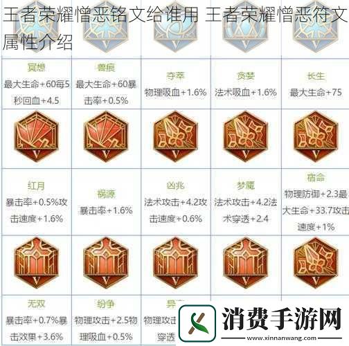 王者荣耀憎恶铭文给谁用