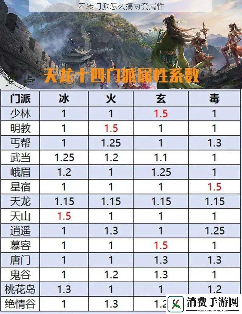 不转门派怎么搞两套属性