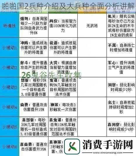 啪啪国2兵种介绍及大兵种全面分析讲解