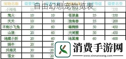 自由幻想宠物览表