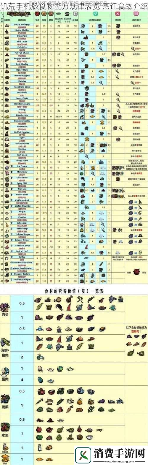 饥荒手机版食物配方规律表览烹饪食物介绍