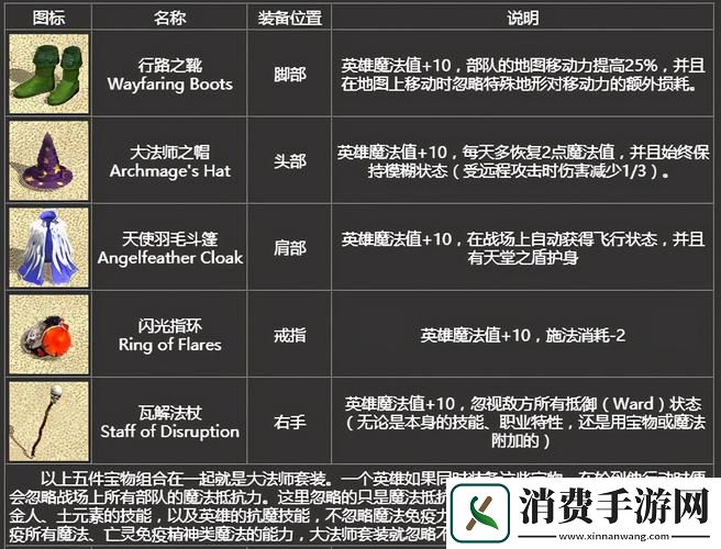 暗黑英雄传之英雄培育秘籍