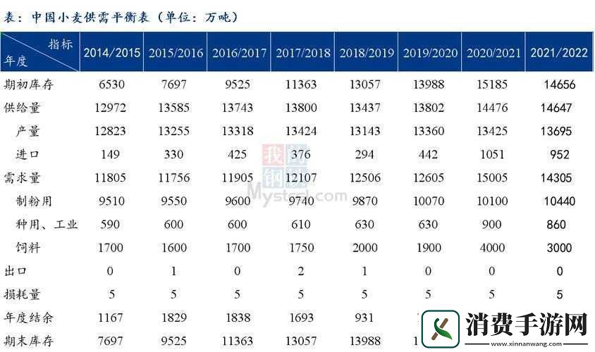 风卷残云配置需求