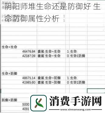 阴阳师堆生命还是防御好