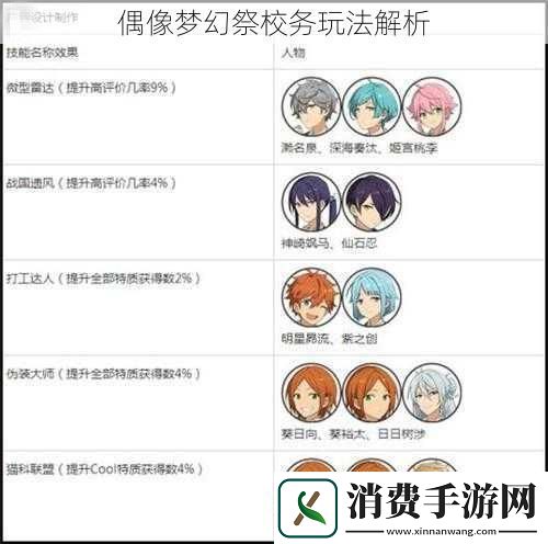 偶像梦幻祭校务玩法解析