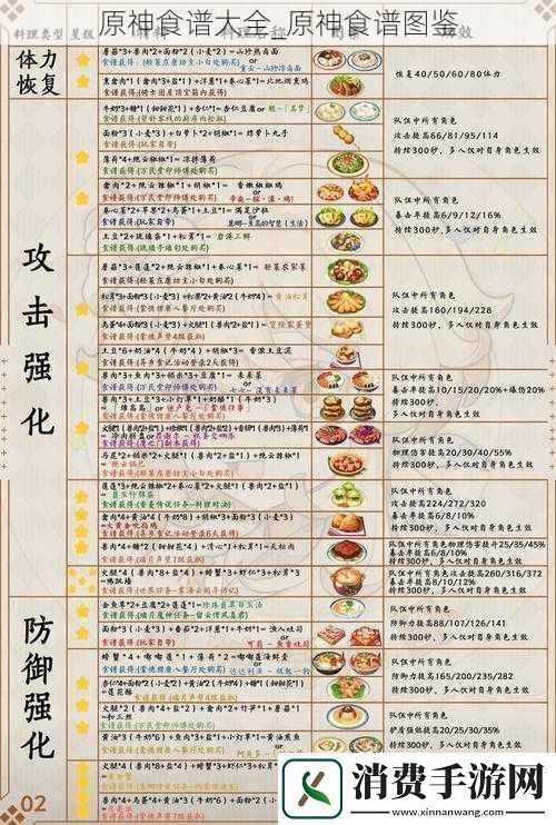 原神食谱大全-原神食谱图鉴