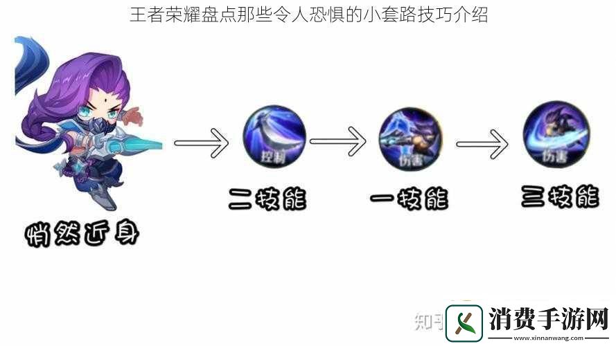 王者荣耀盘点那些令人恐惧的小套路技巧介绍