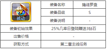 天天风之旅新增