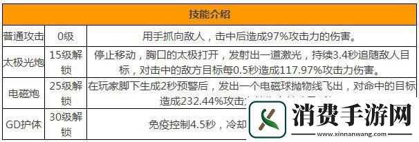 花千骨手游机关守卫属性及获取方法