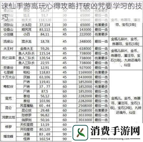 诛仙手游高玩心得攻略打破凶咒要学习的技巧
