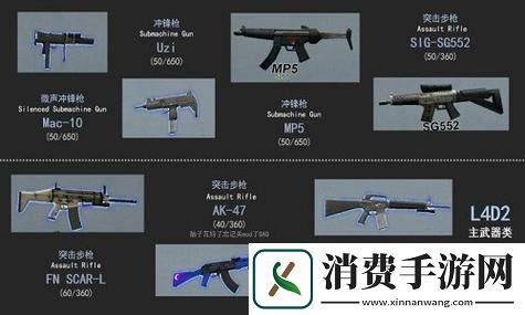 求生之路2怎么观赏武器