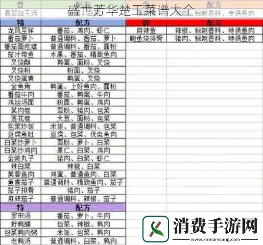 盛世芳华楚王菜谱大全