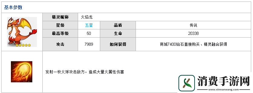 全民精灵火焰龙法鲁属性技能介绍