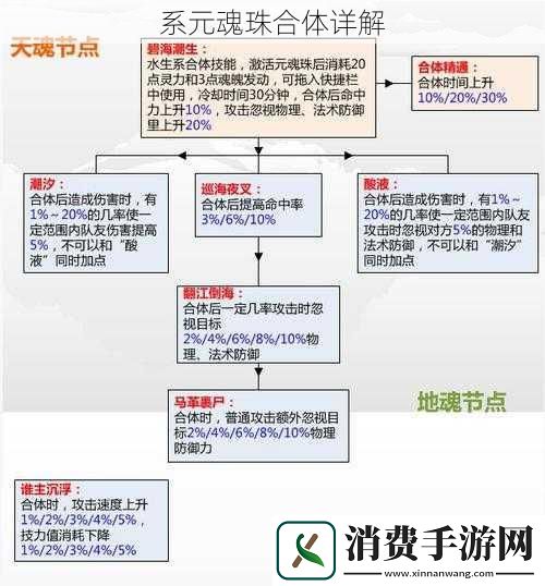 系元魂珠合体详解