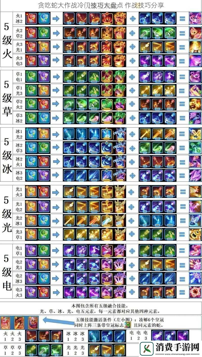 贪吃蛇大作战冷门技巧大盘点