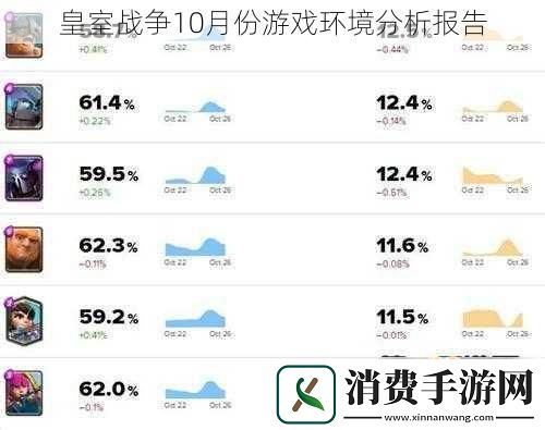 皇室战争10月份游戏环境分析报告